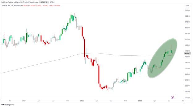 nflx_27th_july.jpg