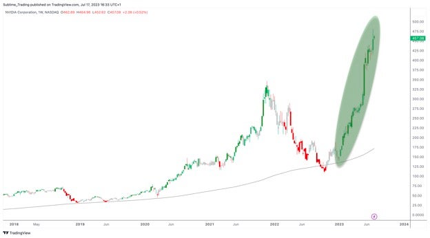 nvda_17th_july.jpg