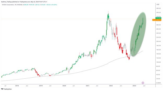 nvda_22nd_may.jpg