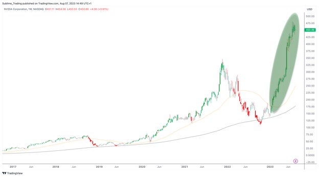 nvda_aug_7th.jpg