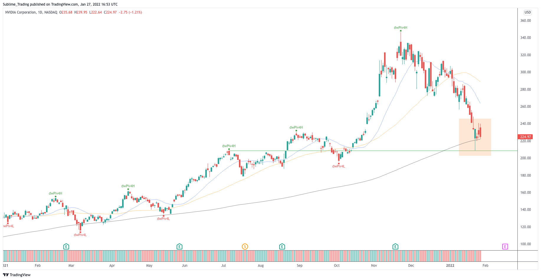 nvda_nvidia_zaheer_anwari_sublime_trading_0.png