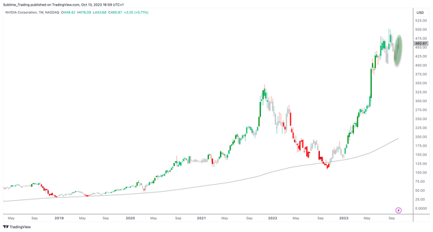 nvda_oct_13.png