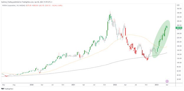 nvda_weekly.jpg