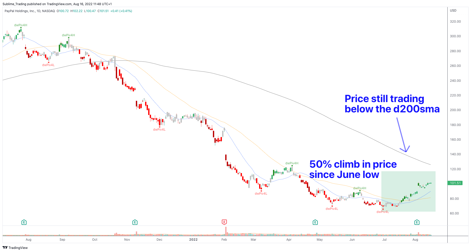 pypl_sublime_trading_zaheer_anwari_benzinga.png