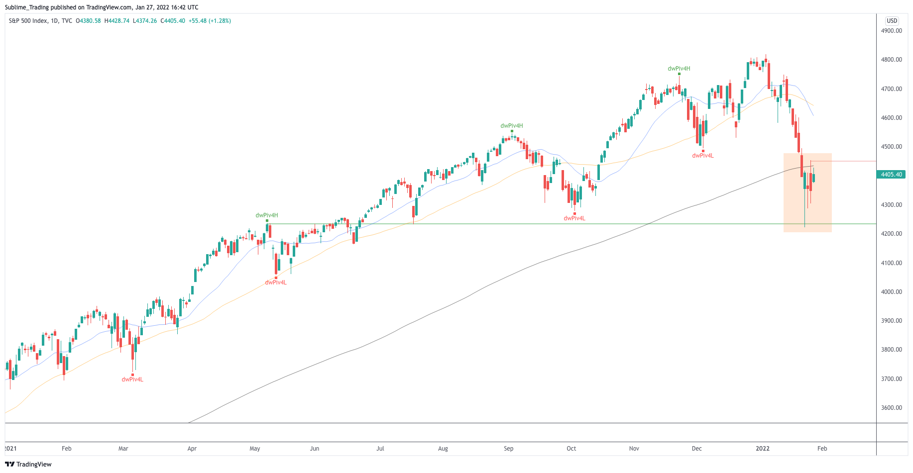 sp500_zaheer_anwari_sublime_trading_0.png