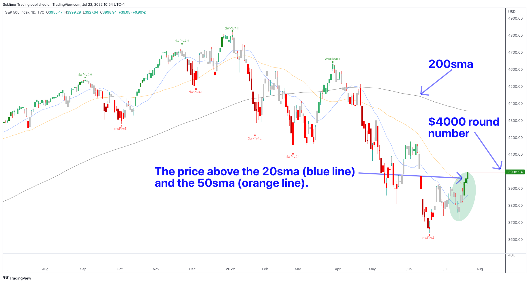 sp_500_zaheer_anwari_benzinga_sublime_trading.png