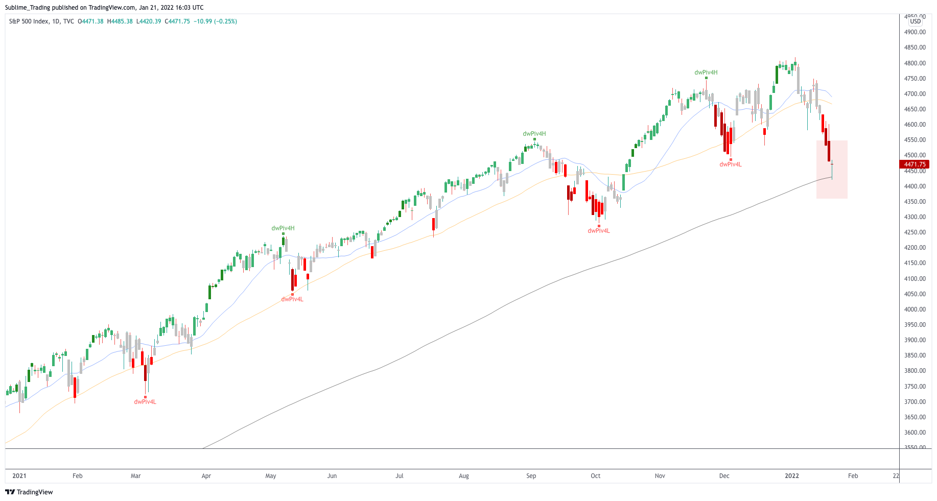 sp_500_zaheer_anwari_sublime_trading_0.png