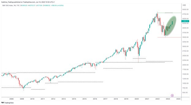 spx_14th_june.jpg