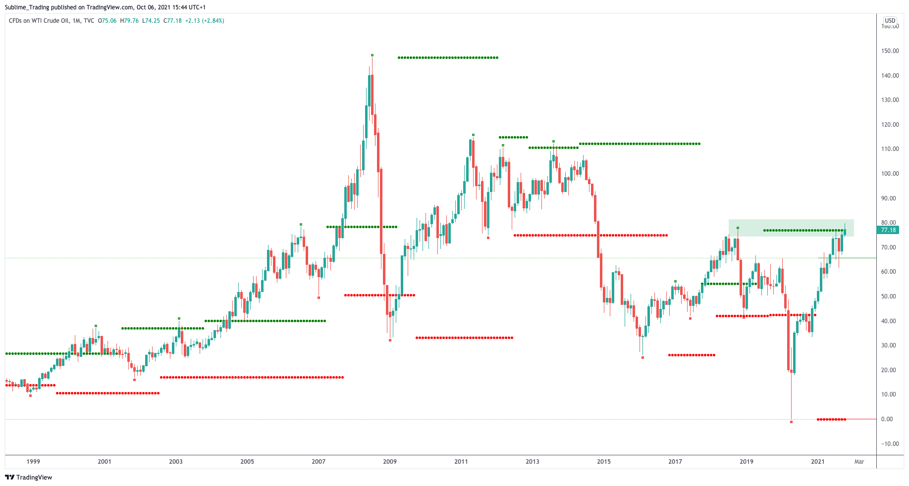 sublime_trading_crude_oil_zaheer_anwari_benzinga.png