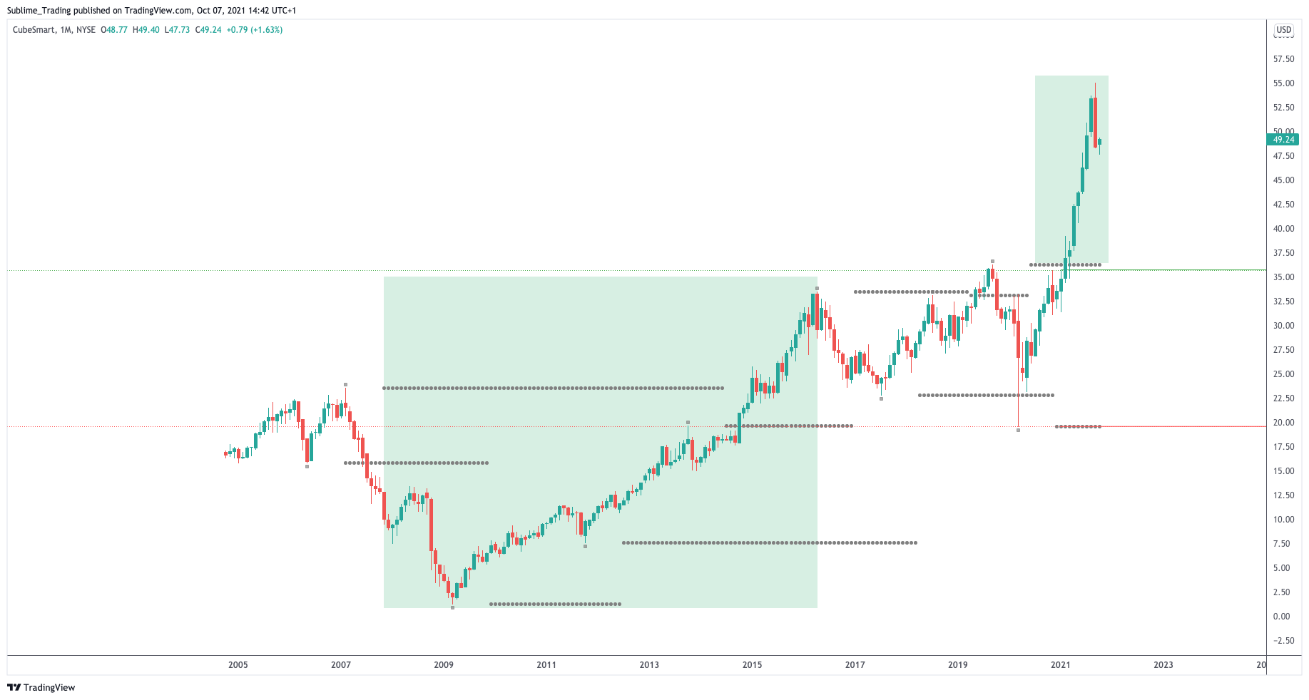 sublime_trading_cube_zaheer_anwari_benzinga.png