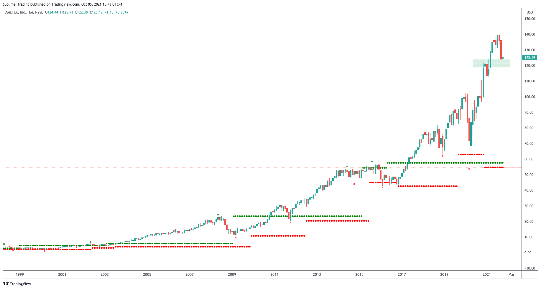 sublime_trading_zaheer_anwari_benzinga_ame.png