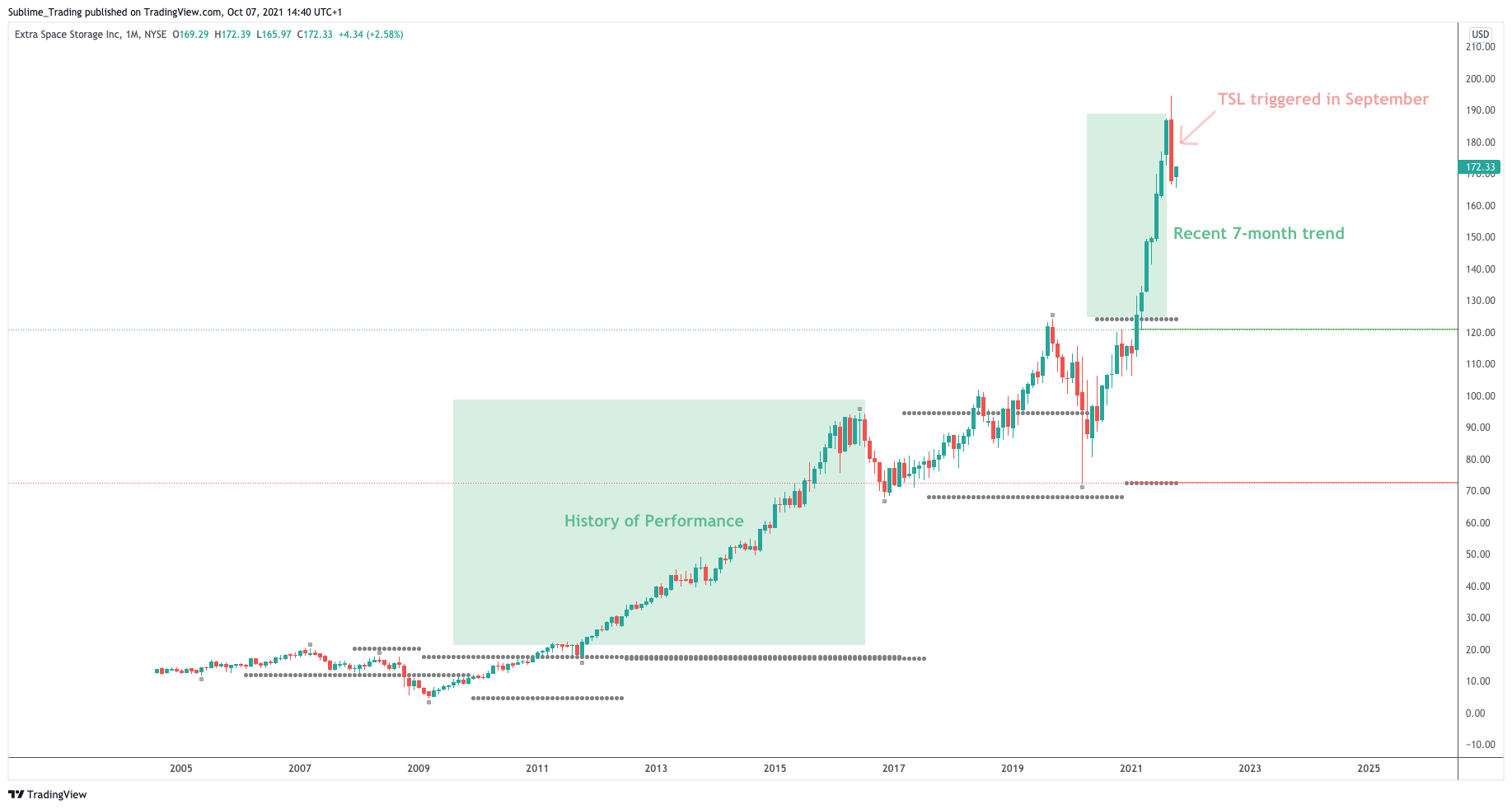 sulime_trading_zaheer_anwari_exr_benzinga.png