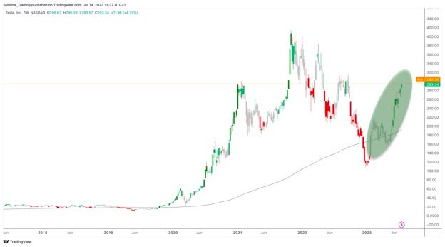 tsla_19th_july.jpg