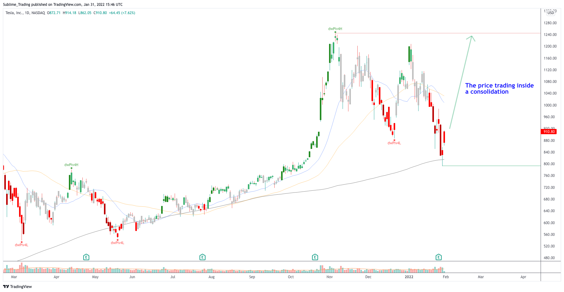 tsla_zaheer_anwari_sublime_trading.png