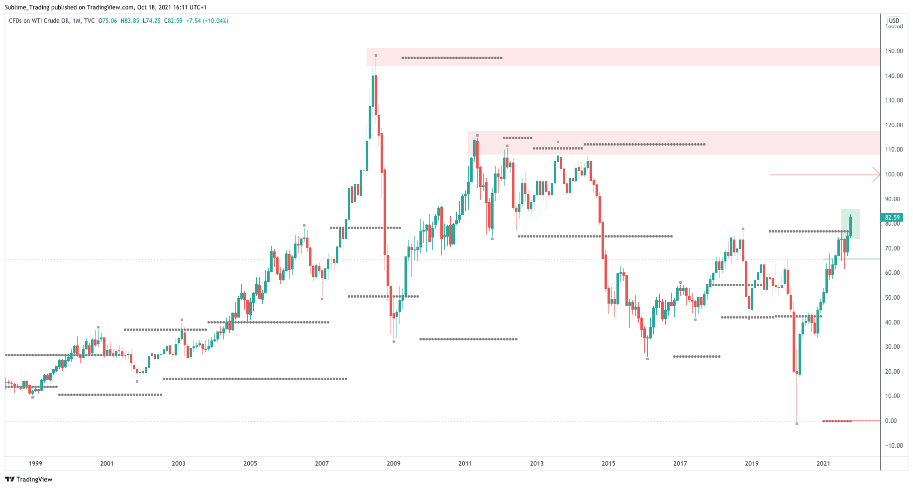 us_oil_sublime_trading_zaheer_anwari_benzinga.png