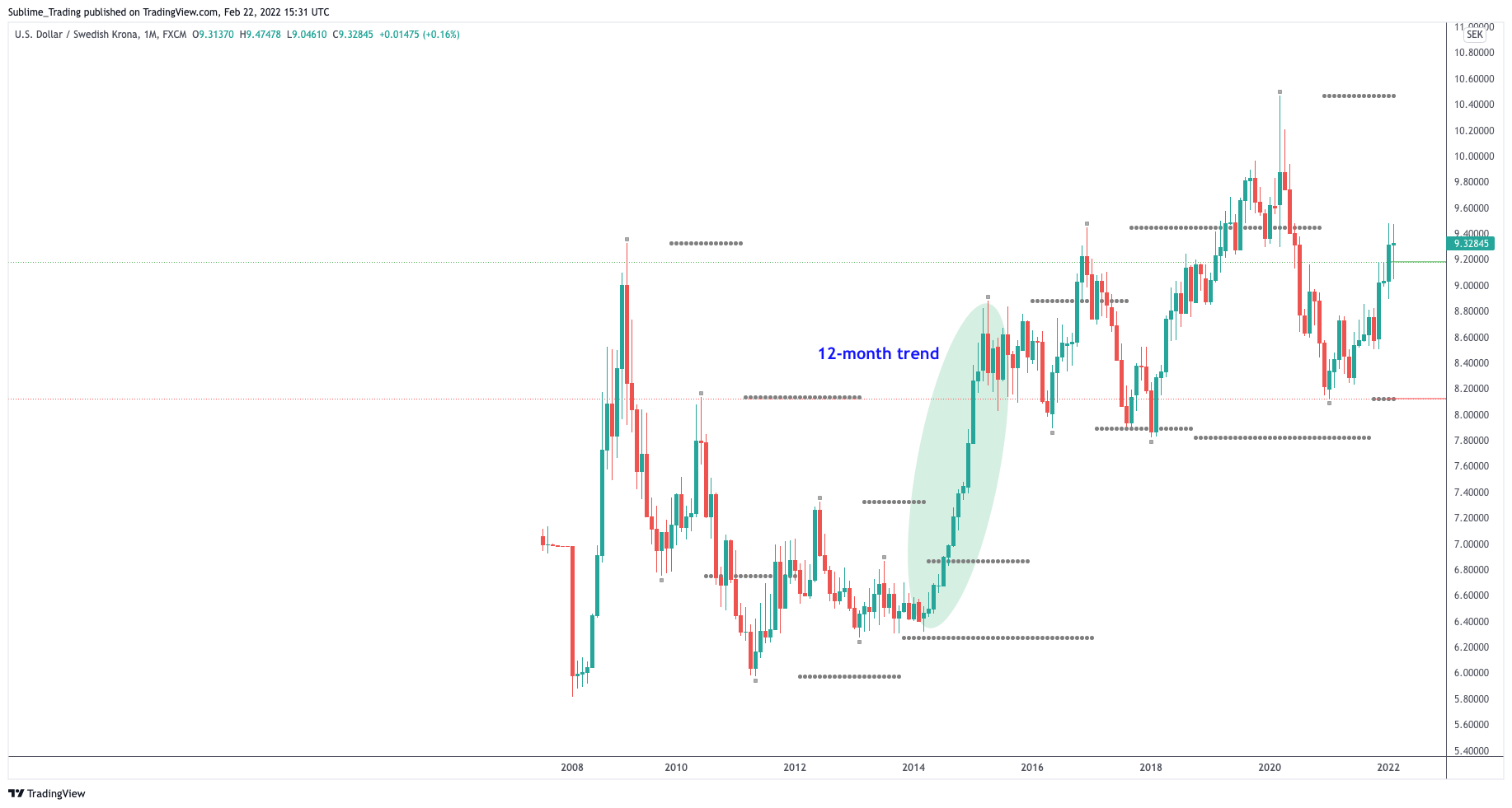 usdsek_zaheer_anwari_sublime_trading.png