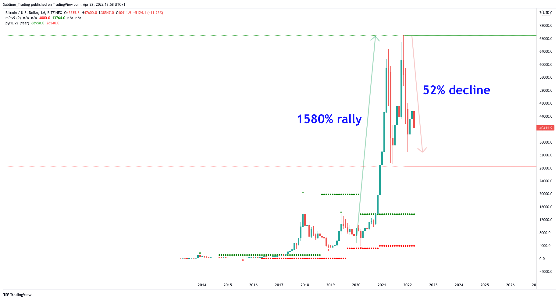 zaheer_anwari_bitcoin_sublime_trading_benzinga_0.png