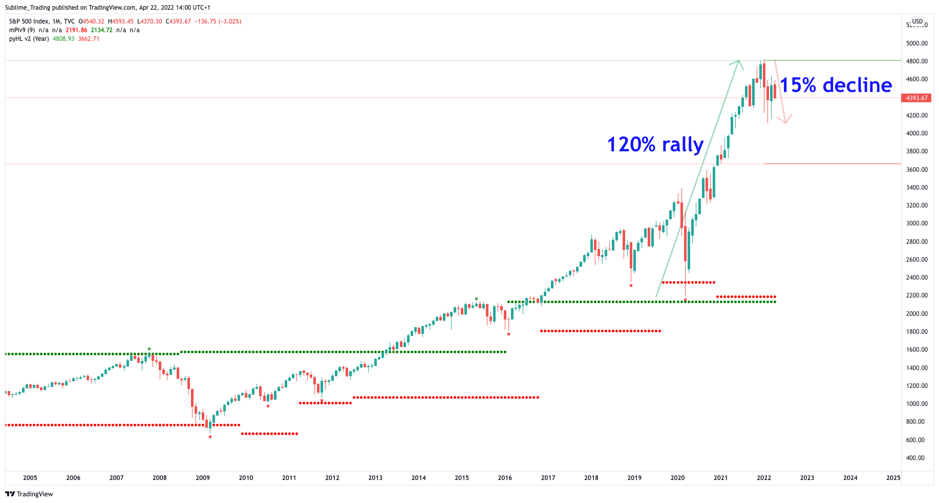 zaheer_anwari_sp_500_sublime_trading_benzinga.png