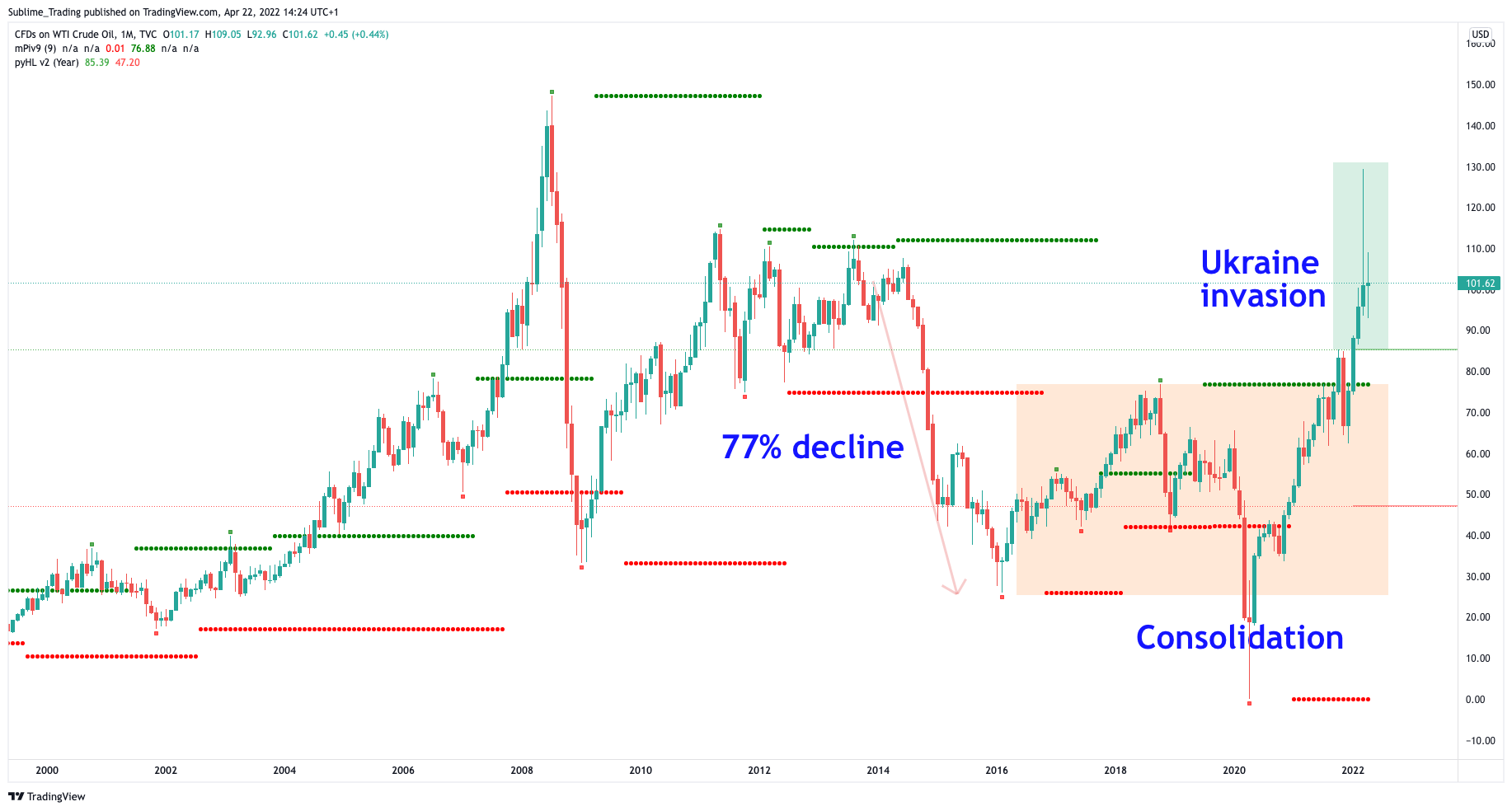 zaheer_anwari_sublime_trading_oil_benzinga.png