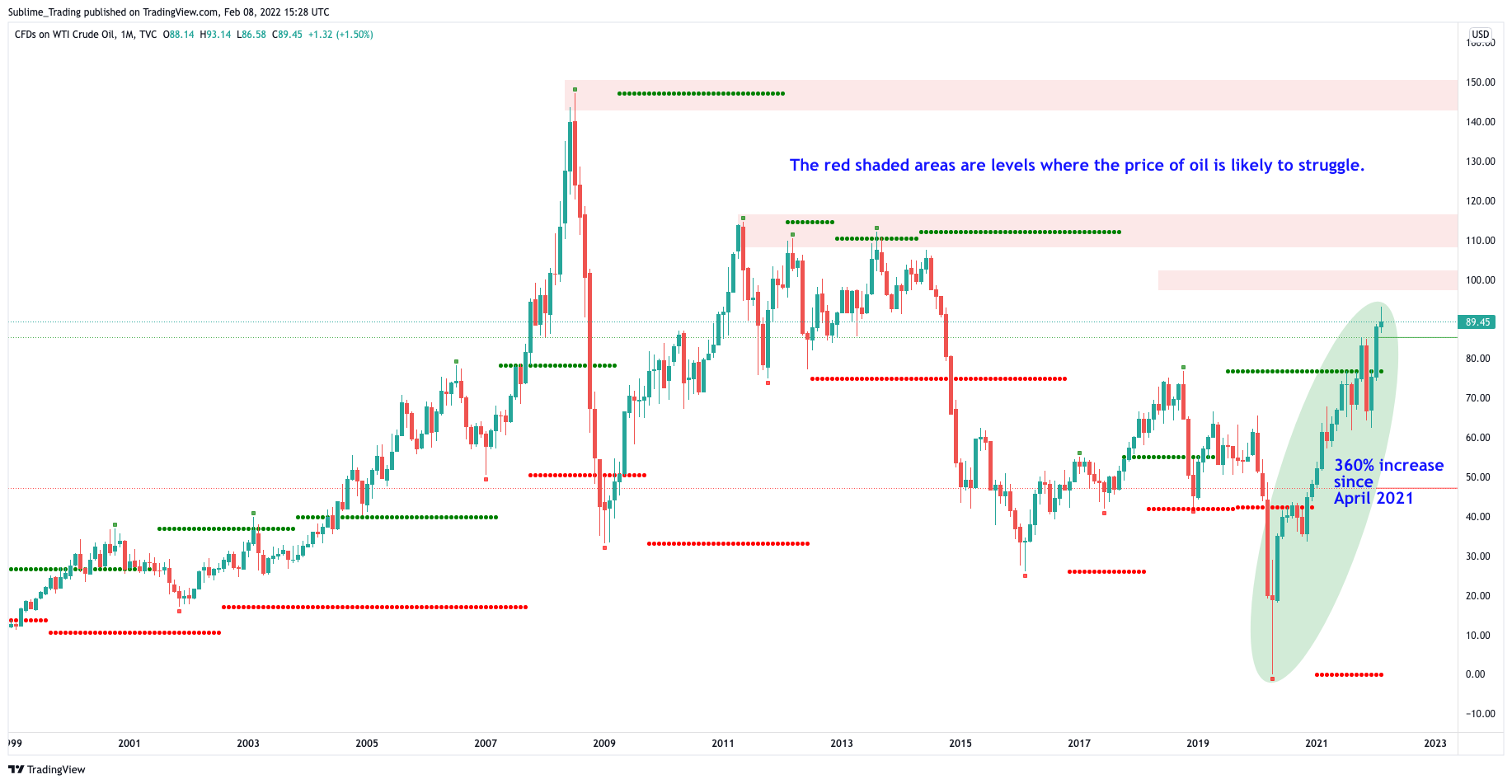 zaheer_anwari_us_oil_sublime_trading.png