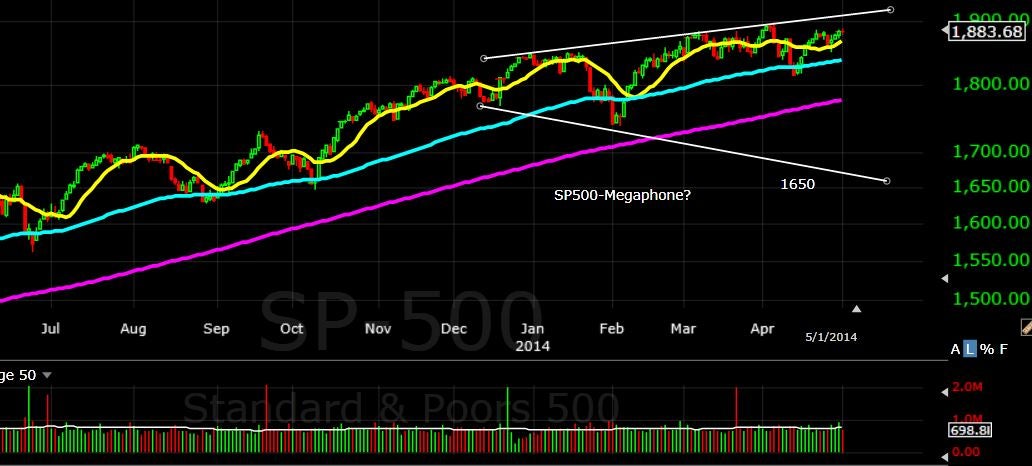 sp500megaphone.jpg