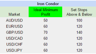 nfp_iron_condor.png