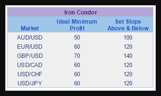 nfp_iron_condor_001.png