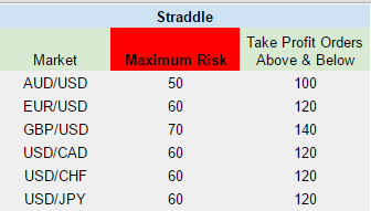 nfp_straddle.png