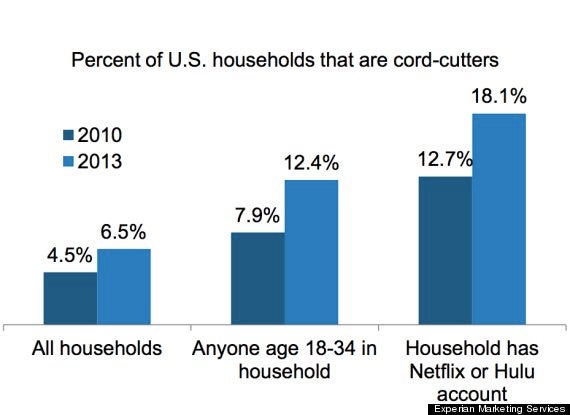 o-cable-companies-hulu-netflix-570_0.jpg