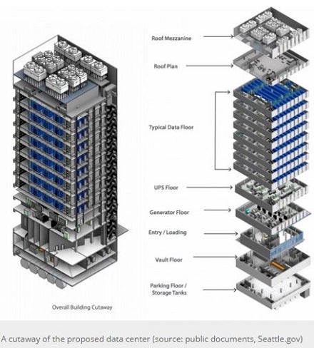 12_story_data_center_cut-away_graphic.jpg