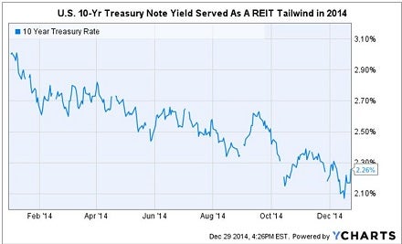 2014_10_yr_treasury_note_chart.jpg