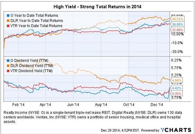 2014_3_reit_example_chart.jpg