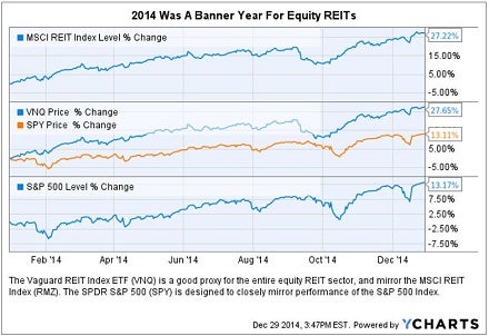 2014_banner_year_for_reits_chart.jpg