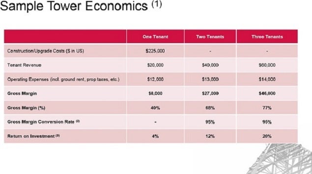 american_tower_economies_of_scale.jpg