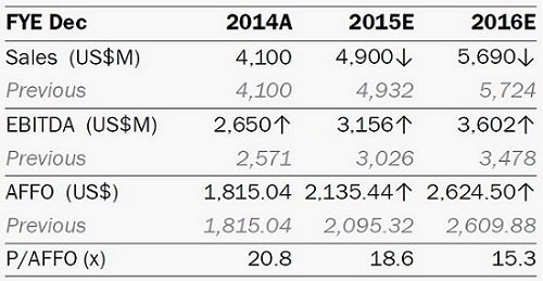 amt_-_canaccord_genuity_q1_earnings_apr_30.jpg