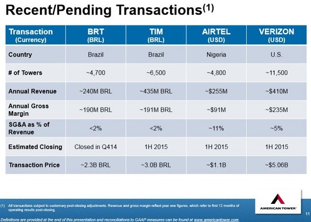 amt_-_feb_2015_transaction_summary.jpg