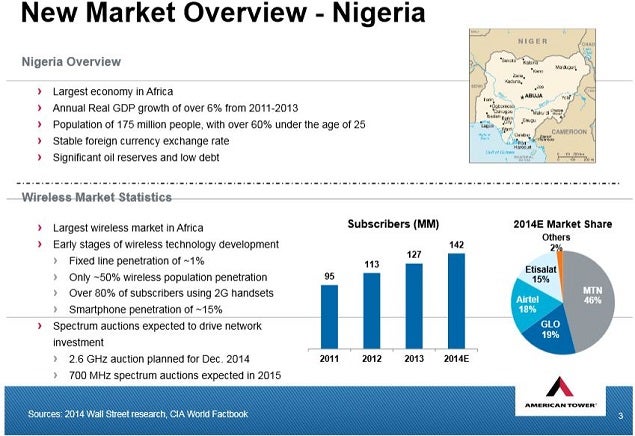 amt_-_nigeria_overview_bharti_airtel_ltd_slide_3.jpg