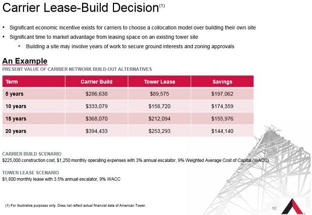 amt_-_nov_2014_carrier_lease_vs_build.jpg