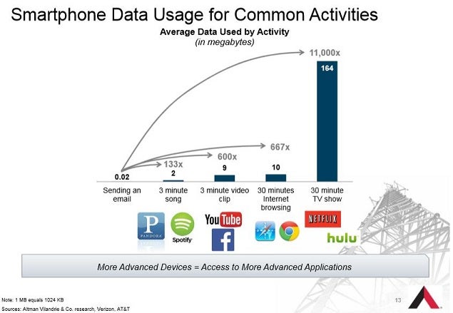 amt_-_nov_slide_13_smartphone_data.jpg