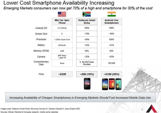 amt_-_nov_slide_17_cheap_intl_smartphones.jpg