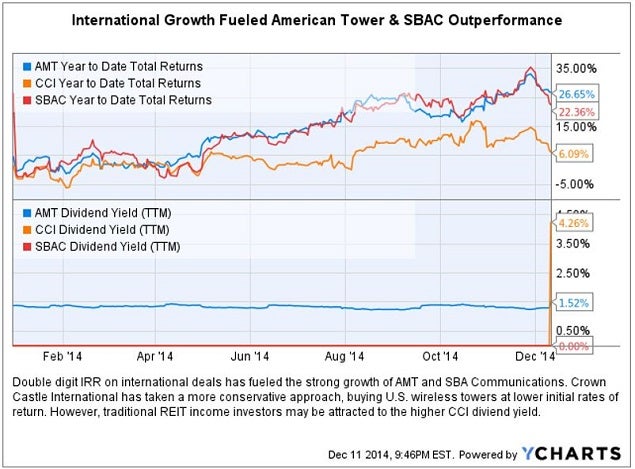 amt_-_sbac_2014_outperform_chart.jpg