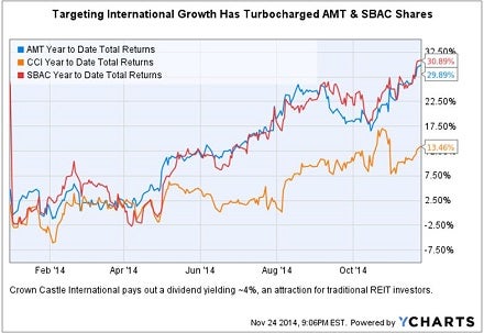 amt_nigeria_comp_chart_cci_sbac.jpg