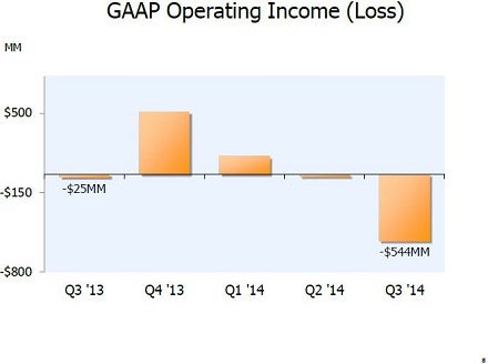 amzn_q3_2014_presentation_slide_8.jpg