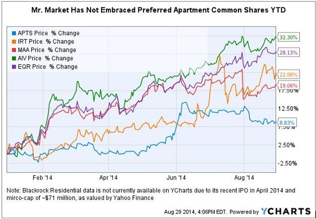 apts_-_sector_chart_1.jpg