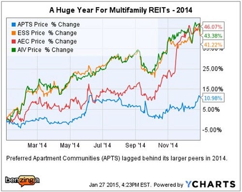 apts_-_ychart_2014_lags_peers.jpg