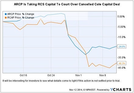 arcp_rcap_carnage_over_cole_chart.jpg