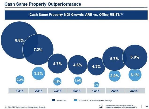 are_-_slide_100_vs_office_reit_peers.jpg