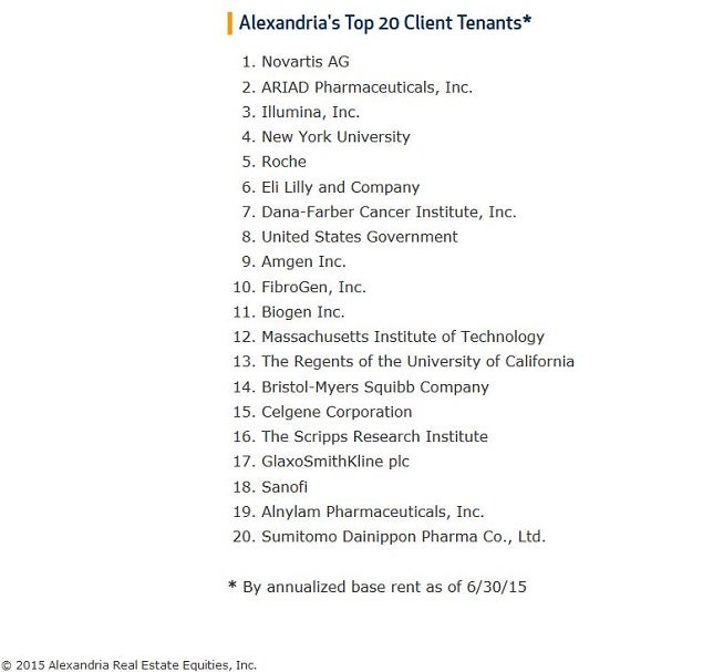 are_-_top_20_tenants_june_2015.jpg