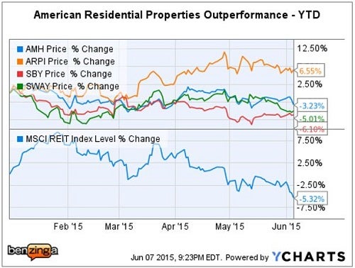 arpi_-_ychart_raymond_james_strong_buy_june_7.jpg