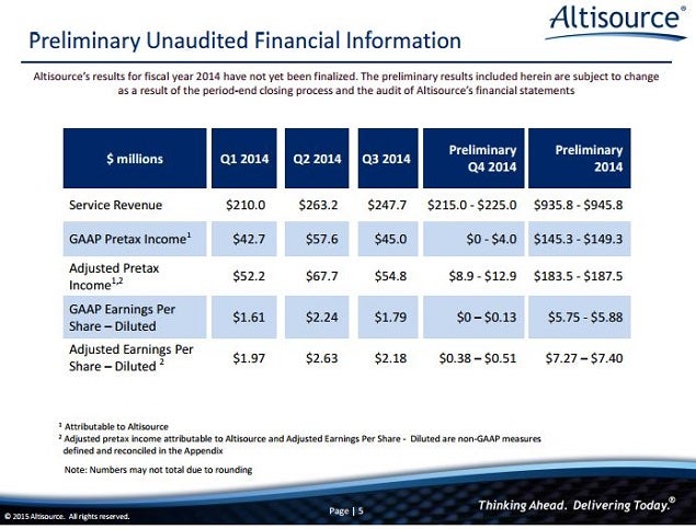 asps_-_2014_prelim_results_slide_5.jpg